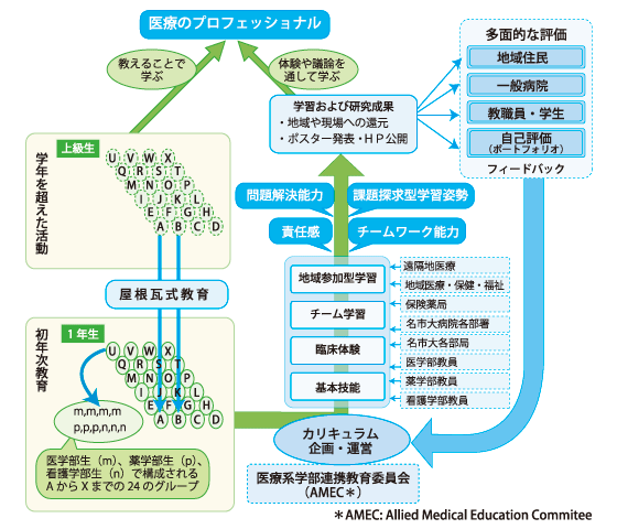 取組みの概要