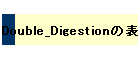 Double_Digestion̕\