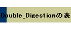 Double_Digestion̕\