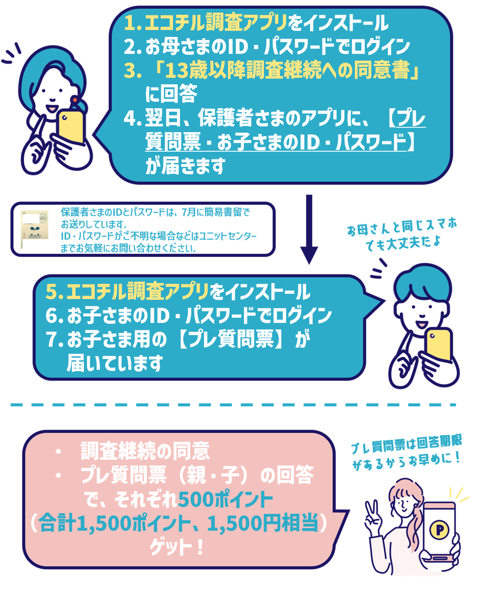 作業イメージ図