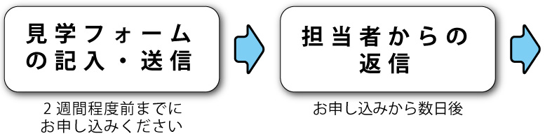 申込の流れ1