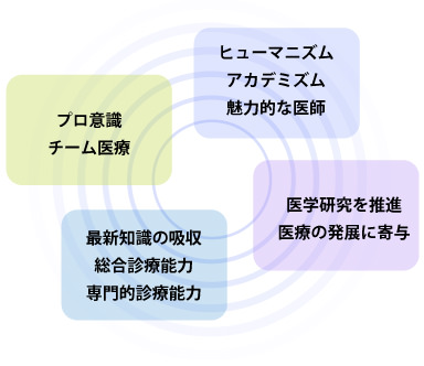 理念・基本方針