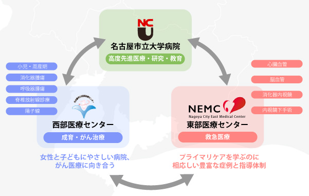 ネットワーク