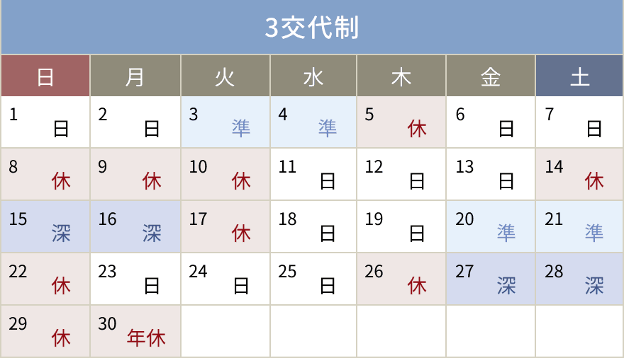 3交代制の場合