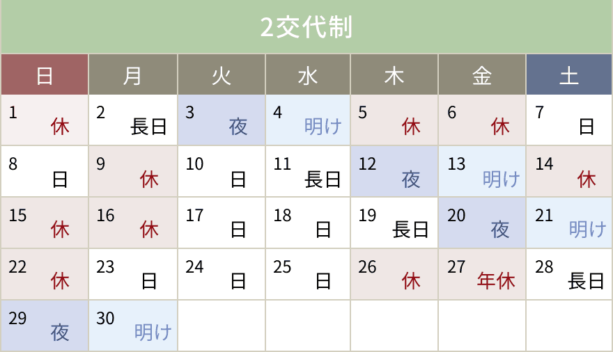 2交代制の場合