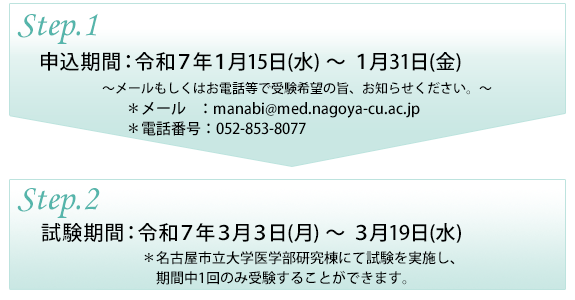 履修証明試験までの流れ