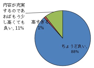 受講料について