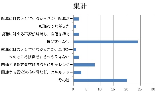 具体的な受講成果について