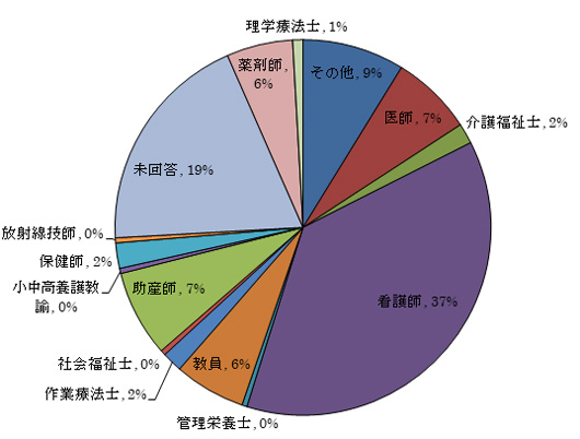 2017年受講状況