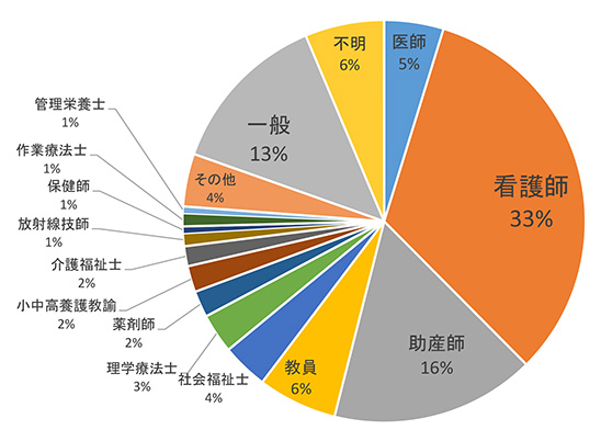 2018年受講状況