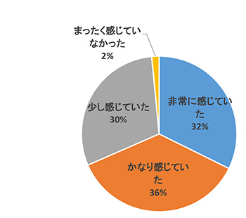 学びなおしの必要性