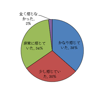 学びなおしの必要性