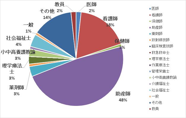 2020年受講状況